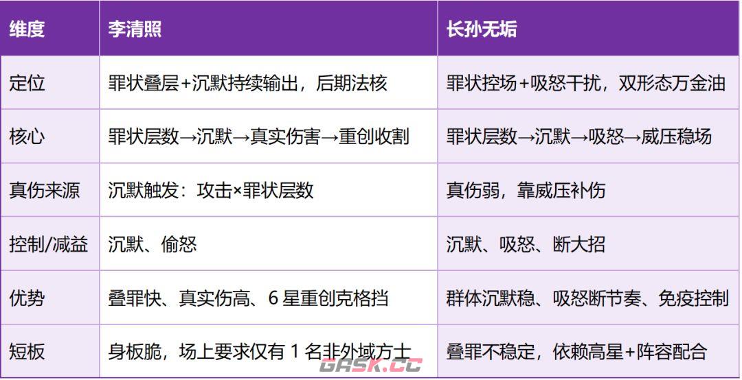这城有良田清照V无垢战斗技能差异介绍-第2张-手游攻略-GASK