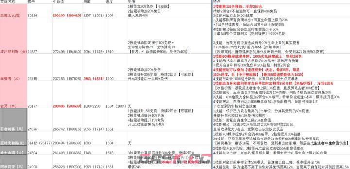 择天大陆：异界佣兵系统5系坦克卡解析-第2张-手游攻略-GASK