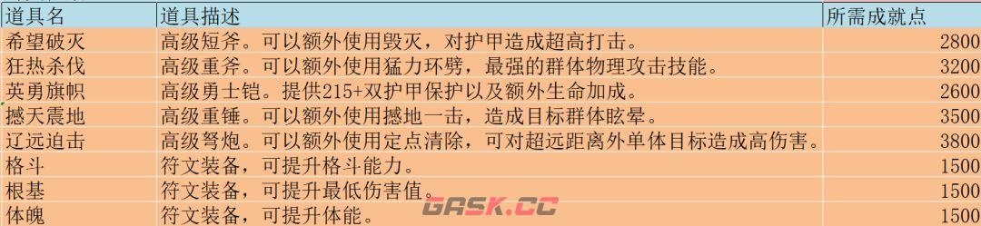 无尽勇者冒险势力商店物品介绍-第7张-手游攻略-GASK