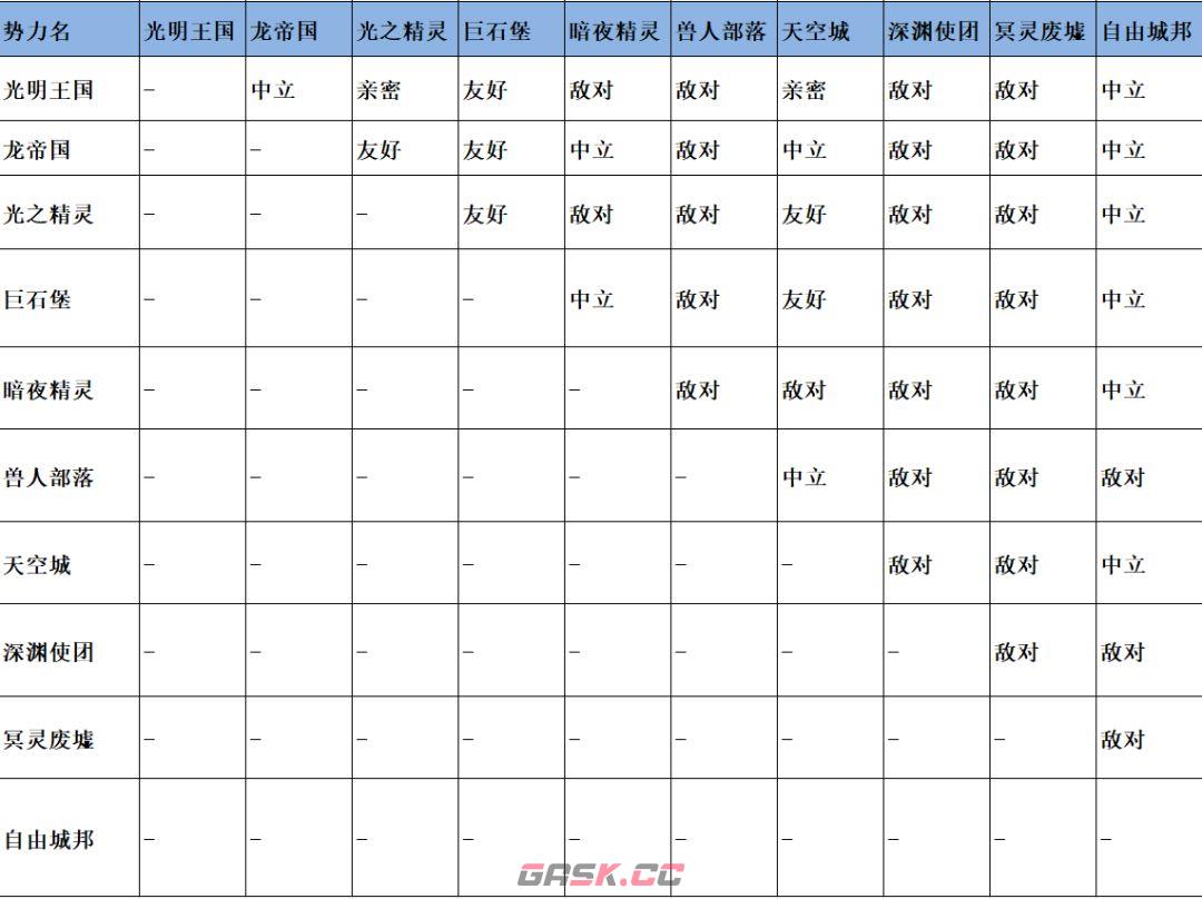 无尽勇者冒险阵营与势力介绍-第4张-手游攻略-GASK