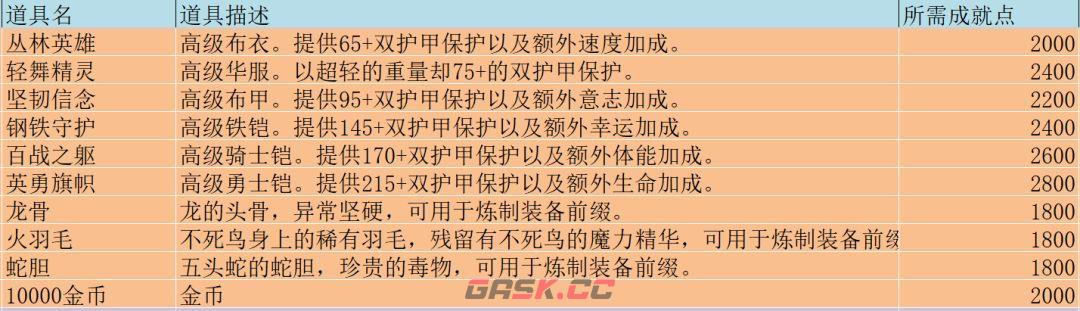 无尽勇者冒险阵营与势力介绍-第14张-手游攻略-GASK