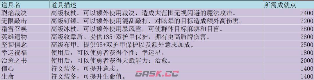 无尽勇者冒险势力商店物品介绍-第8张-手游攻略-GASK