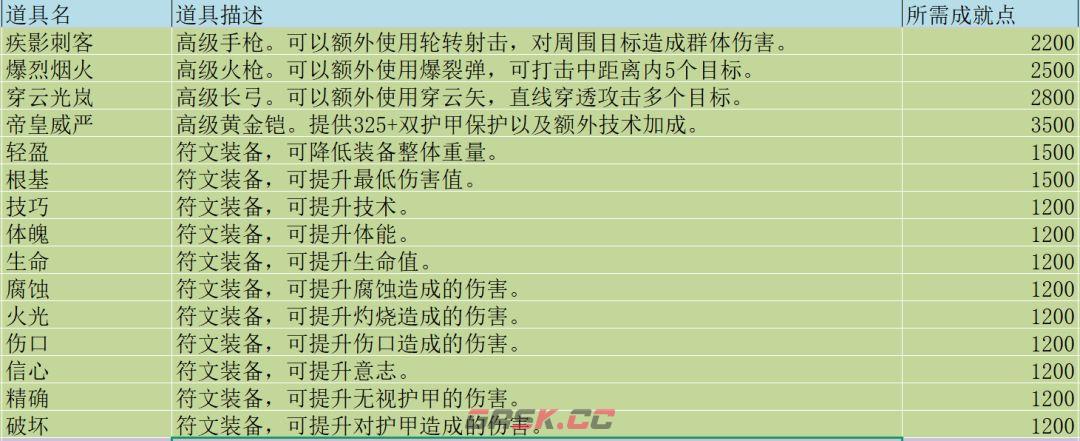 无尽勇者冒险阵营与势力介绍-第8张-手游攻略-GASK