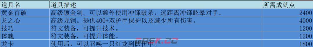 无尽勇者冒险势力商店物品介绍-第3张-手游攻略-GASK