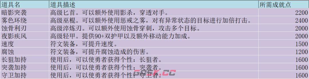 无尽勇者冒险阵营与势力介绍-第9张-手游攻略-GASK