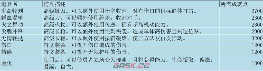 无尽勇者冒险阵营与势力介绍-第12张-手游攻略-GASK
