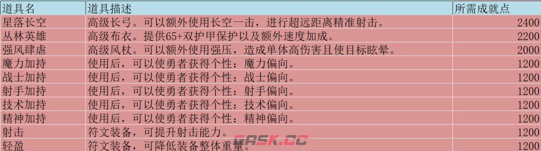 无尽勇者冒险阵营与势力介绍-第7张-手游攻略-GASK