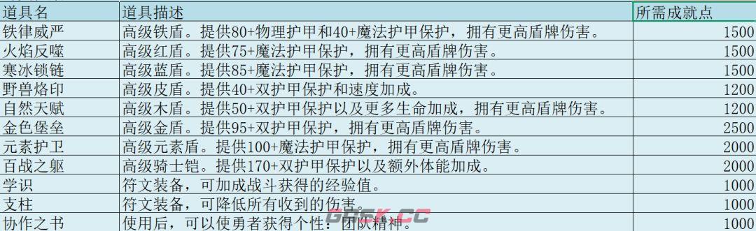 无尽勇者冒险阵营与势力介绍-第5张-手游攻略-GASK