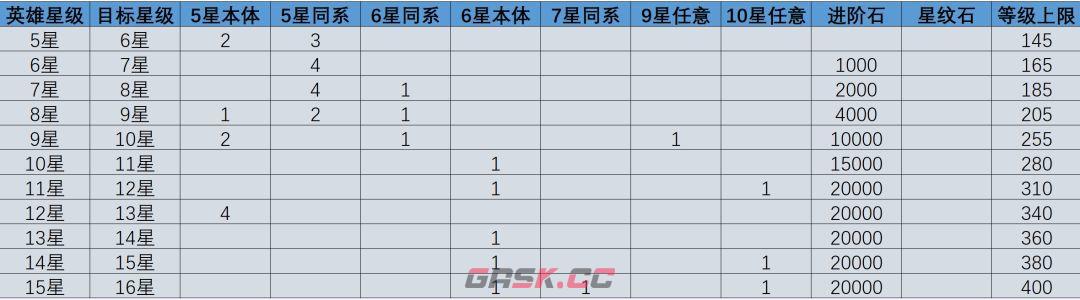 择天大陆：异界佣兵系统新人玩法攻略-第3张-手游攻略-GASK