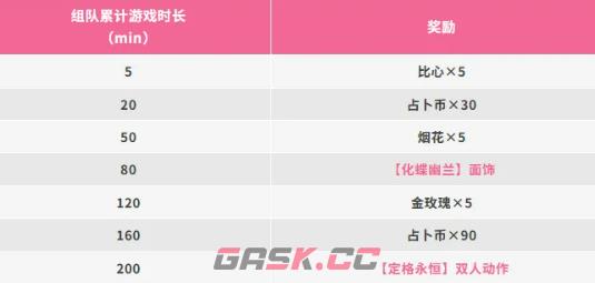 《香肠派对》520活动介绍-第4张-手游攻略-GASK