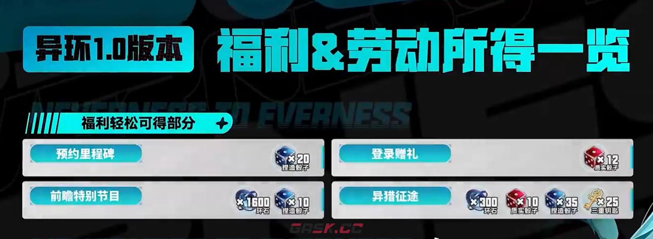 《异环》劳动所得介绍-第3张-手游攻略-GASK