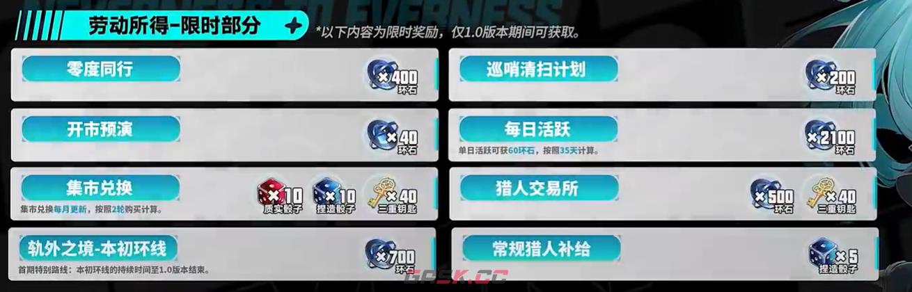 《异环》劳动所得介绍-第4张-手游攻略-GASK