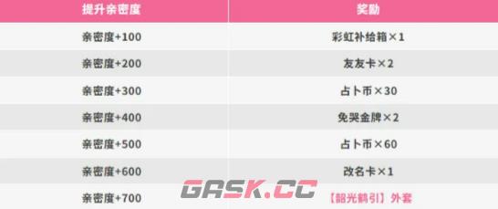 《香肠派对》520活动介绍-第5张-手游攻略-GASK
