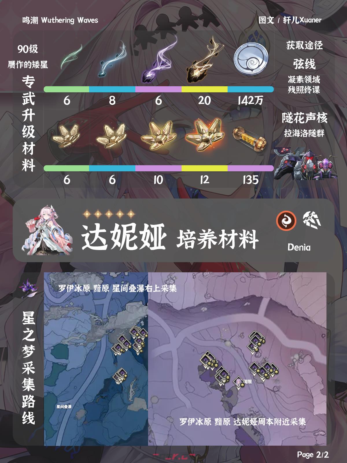 鸣潮达妮娅培养材料介绍-第3张-手游攻略-GASK