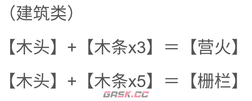 《迷你dayz》合成介绍-第5张-手游攻略-GASK