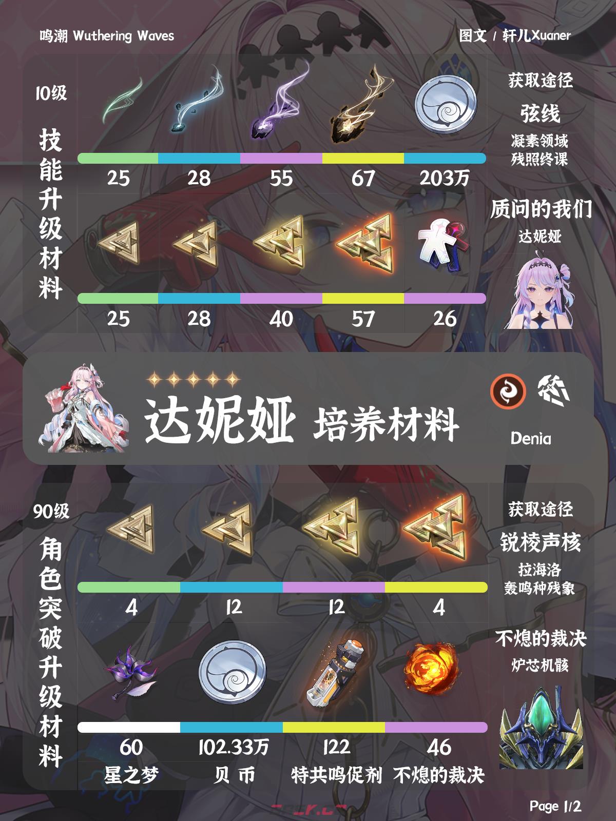 鸣潮达妮娅培养材料介绍-第2张-手游攻略-GASK