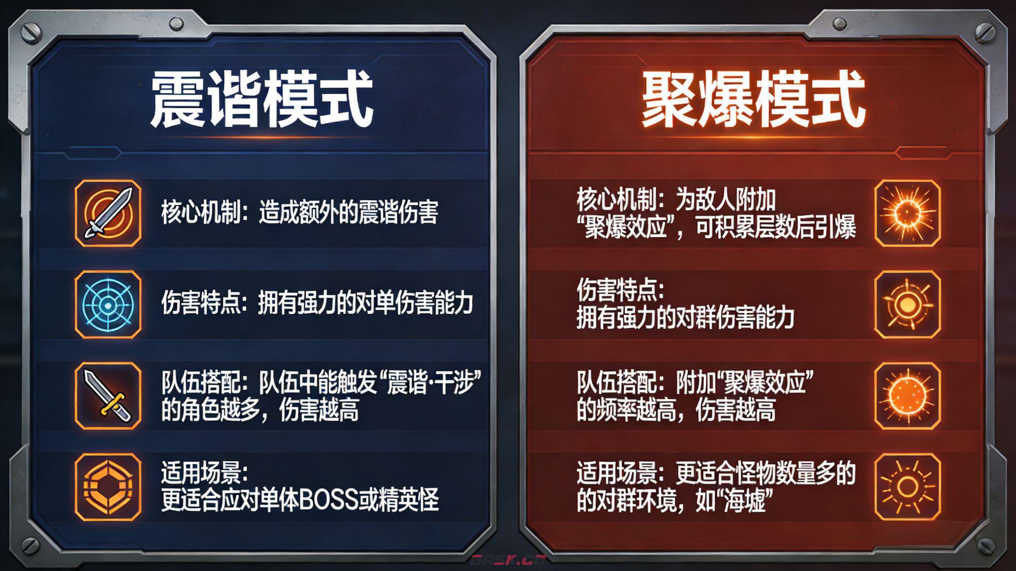 鸣潮爱弥斯输出机制及手法攻略-第2张-手游攻略-GASK