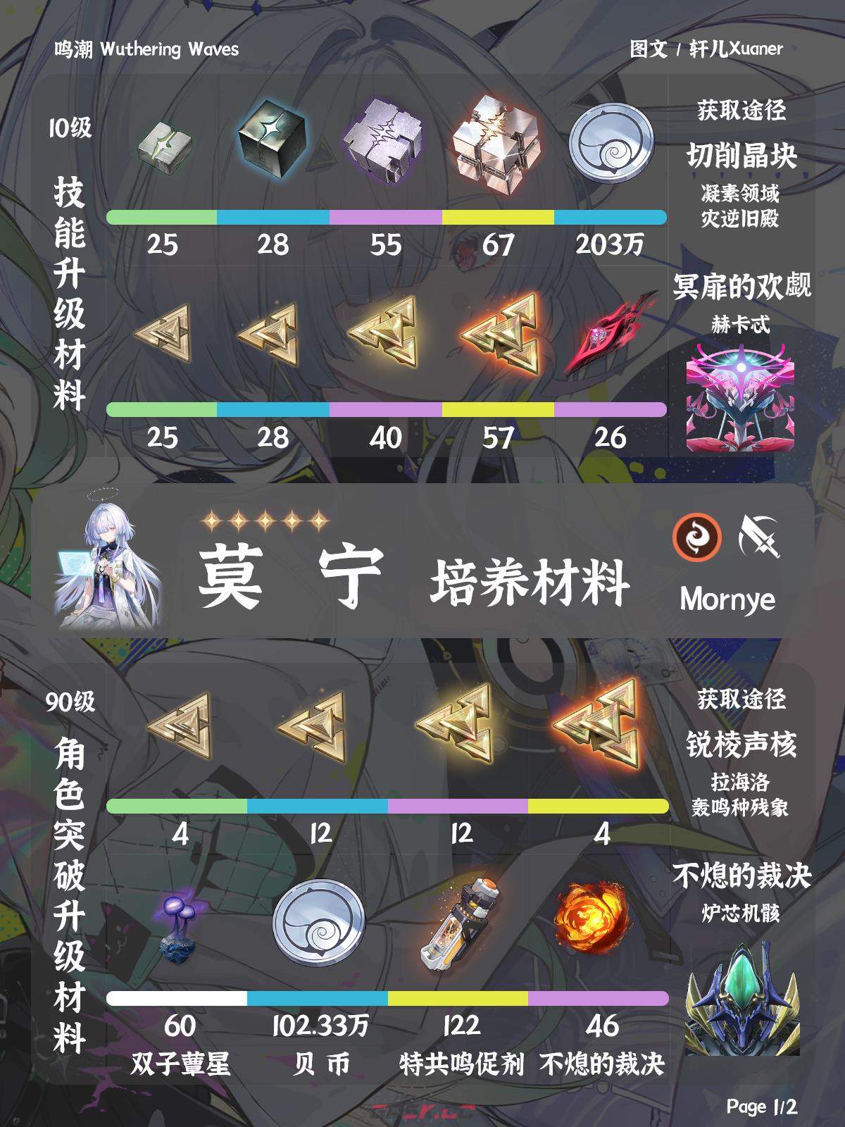 鸣潮莫宁养成攻略-第6张-手游攻略-GASK