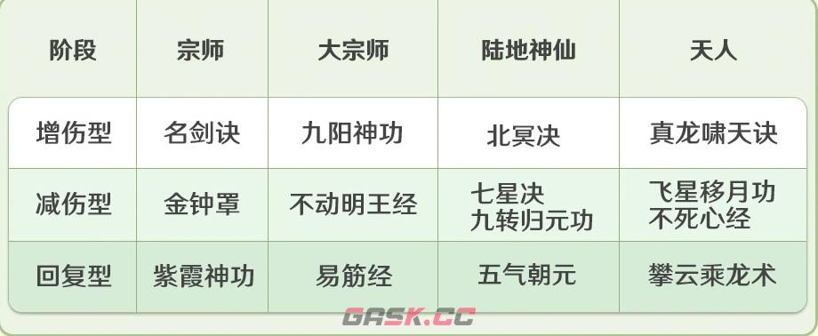 宗师之上心法养成推荐-第2张-手游攻略-GASK