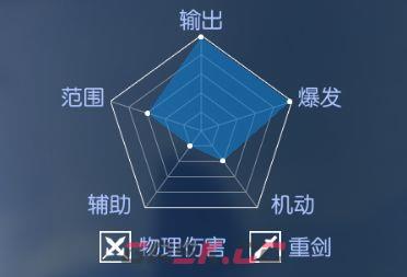 耀世格斗狂战士职业技能展示-第2张-手游攻略-GASK
