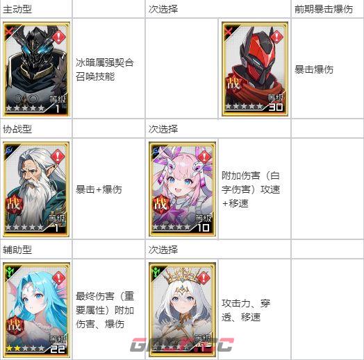 耀世格斗召唤师职业攻略-第6张-手游攻略-GASK