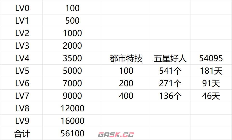 异环全15名角色好感度提升攻略-第3张-手游攻略-GASK