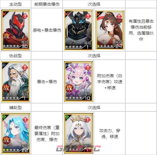耀世格斗狂战士职业攻略-第6张-手游攻略-GASK