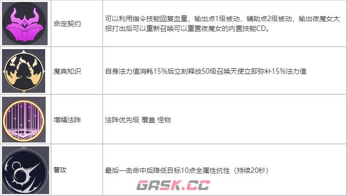 耀世格斗召唤师职业技能介绍-第4张-手游攻略-GASK