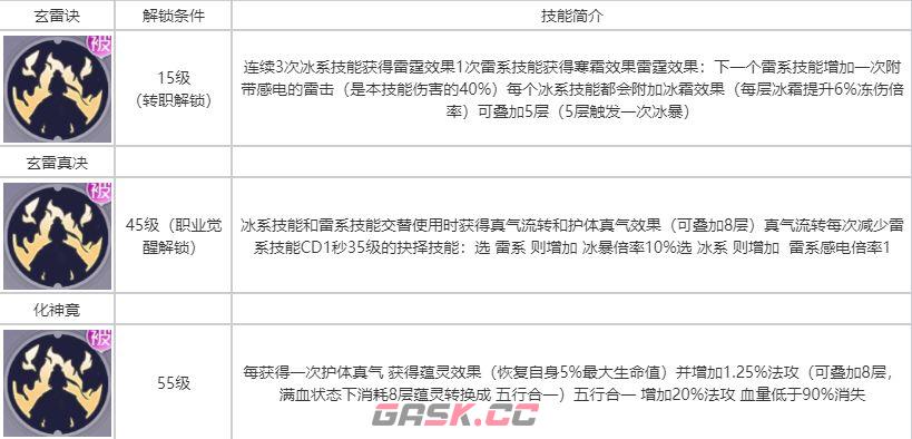 耀世格斗灵剑士职业攻略-第2张-手游攻略-GASK