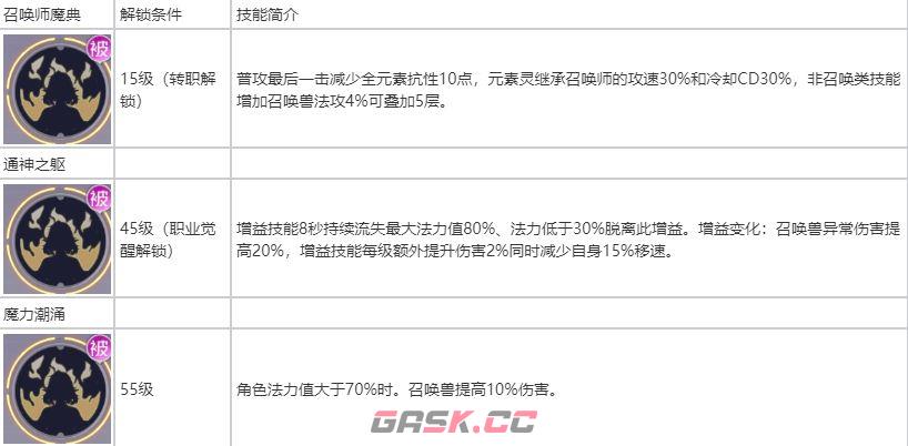 耀世格斗召唤师职业技能介绍-第2张-手游攻略-GASK