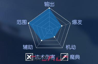 耀世格斗召唤师职业技能展示-第2张-手游攻略-GASK