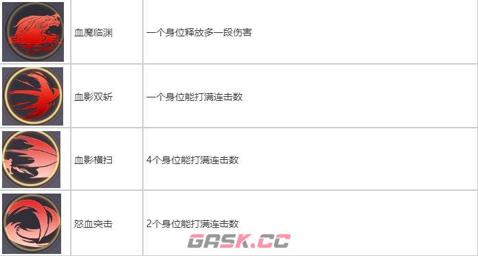 耀世格斗狂战士职业攻略-第4张-手游攻略-GASK