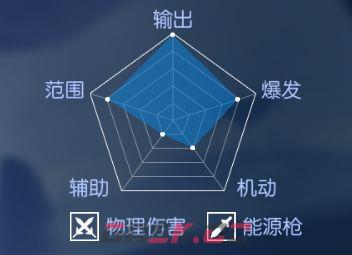 耀世格斗枪械师职业技能展示-第2张-手游攻略-GASK