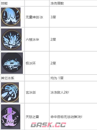 耀世格斗灵剑士技能解析-第4张-手游攻略-GASK