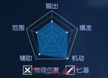 耀世格斗凰羽职业介绍-第2张-手游攻略-GASK