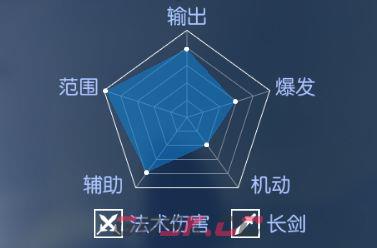 耀世格斗灵剑士职业技能展示-第2张-手游攻略-GASK