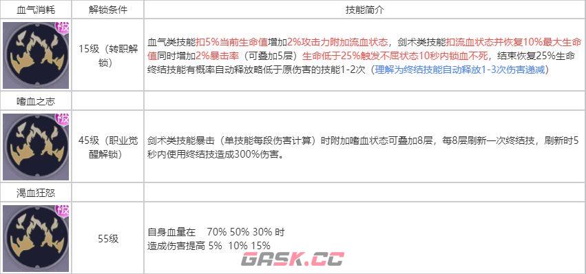耀世格斗狂战士职业攻略-第2张-手游攻略-GASK