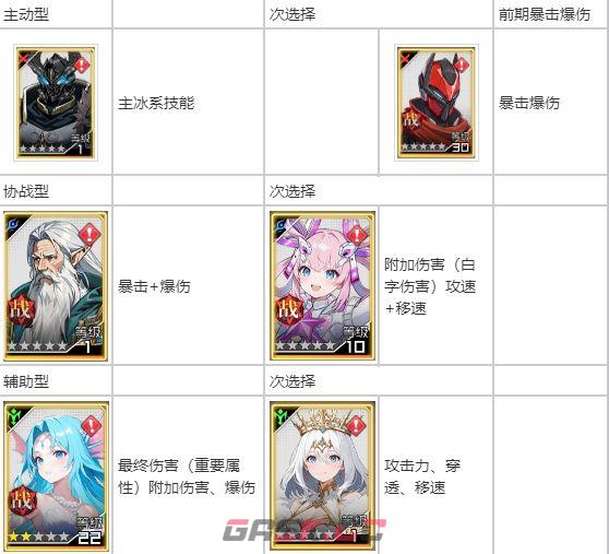 耀世格斗灵剑士职业攻略-第6张-手游攻略-GASK