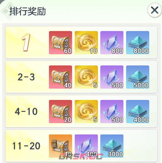 宗师之上山河寻宝玩法详解-第9张-手游攻略-GASK