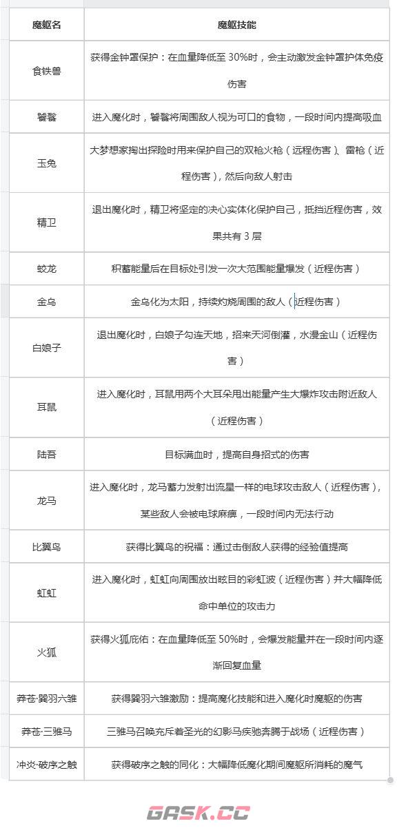 妄想山海宠物魔化玩法介绍-第14张-手游攻略-GASK