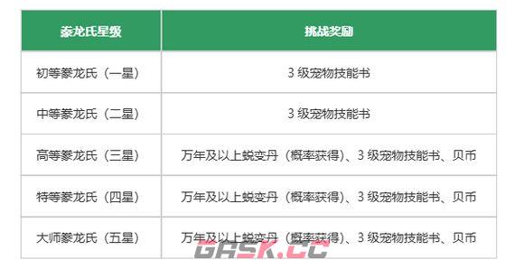 妄想山海豢龙氏斗兽玩法攻略-第5张-手游攻略-GASK