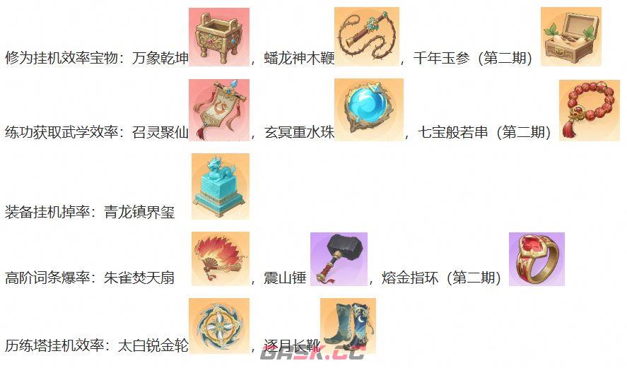 宗师之上山河寻宝玩法详解-第11张-手游攻略-GASK