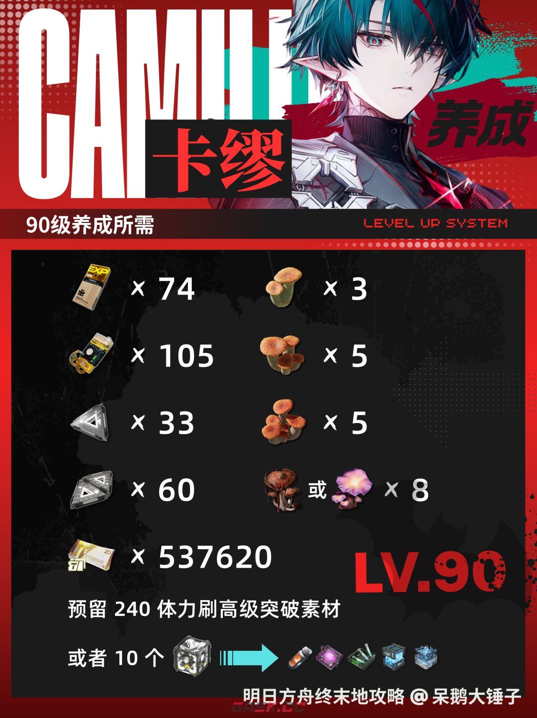 明日方舟：终末地卡缪养成所需资源统计-第2张-手游攻略-GASK