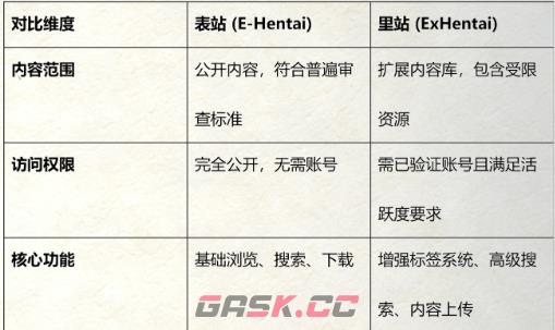 e站里站和表站区别介绍-第2张-手游攻略-GASK