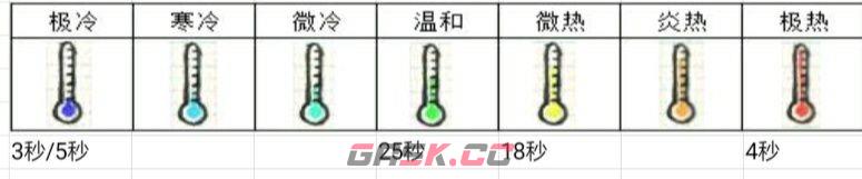 希望之村：你是希望叠食原理解析-第7张-手游攻略-GASK