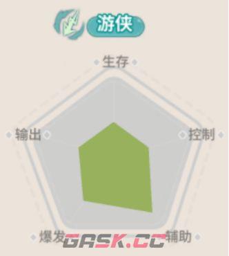 驯龙之旅希娜游侠职业玩法-第2张-手游攻略-GASK