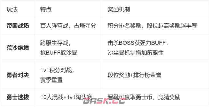 勇者幻兽录核心系统全面解析‌-第3张-手游攻略-GASK