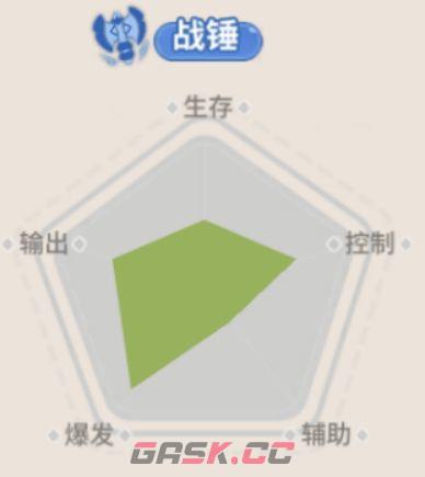驯龙之旅玛蒂尔达战锤职业介绍-第3张-手游攻略-GASK