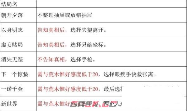 谍惊蛰结局成就触发攻略-第5张-手游攻略-GASK