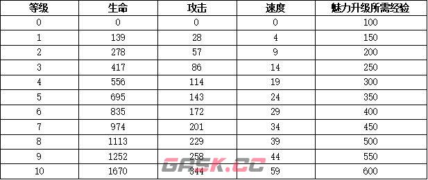 代号：大女主宠物系统介绍-第20张-手游攻略-GASK